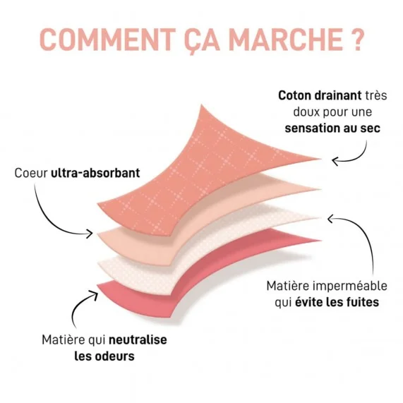 Mutandine mestruali lavabili in cotone organico - Flusso medio (Mutandine) Dim chez FrenchMarket